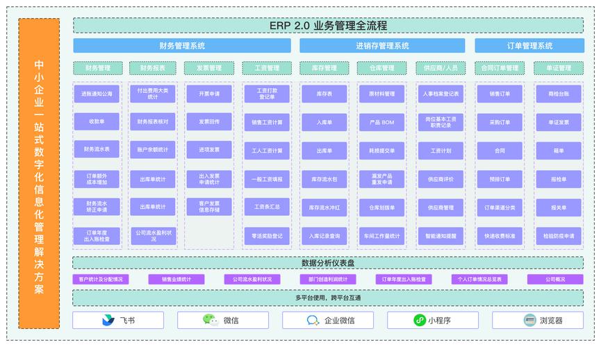 波音招聘ERP，有何特殊要求？-图3