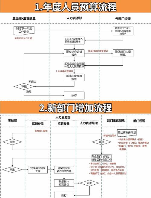微软招聘流程是怎样的?-图1 微软招聘流程是怎样的?-图1
