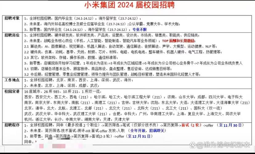 小米路由招聘,是求贤若渴还是业务扩张?-图2 小米路由招聘,是求贤若渴还是业务扩张?-图2