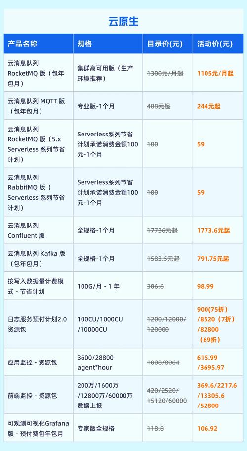 阿里云独立IP怎么买?价格多少?流程是怎样的?-图1 阿里云独立IP怎么买?价格多少?流程是怎样的?-图1
