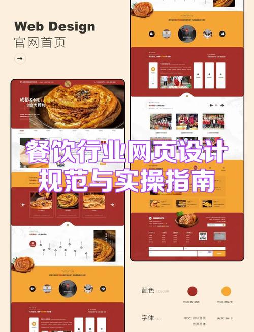 如何高效编写网页设计规范?-图2 如何高效编写网页设计规范?-图2