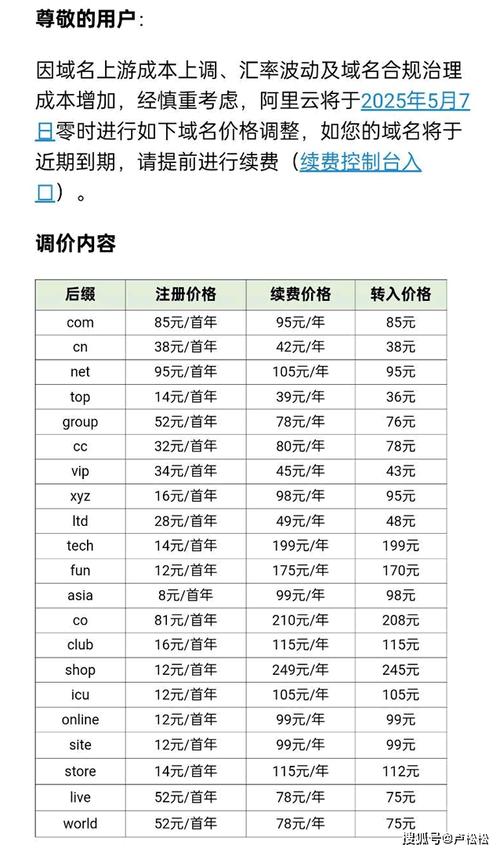 万网域名如何续费？-图2