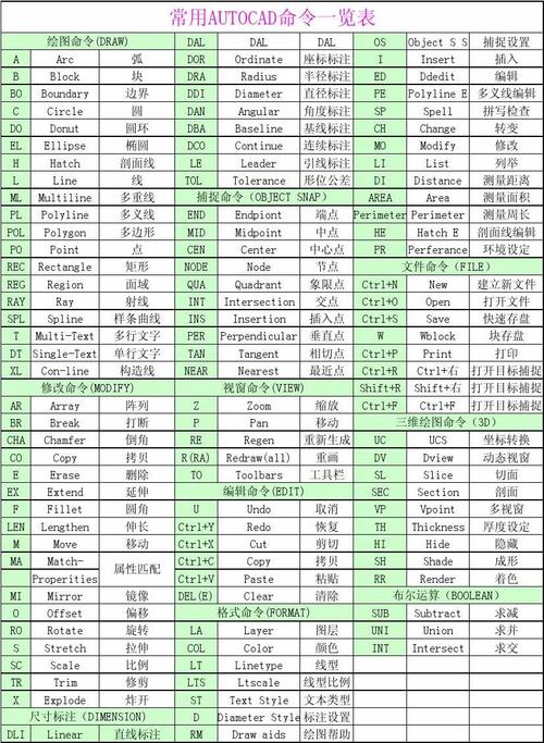 AutoCAD命令有哪些?如何快速掌握?-图2 AutoCAD命令有哪些?如何快速掌握?-图2