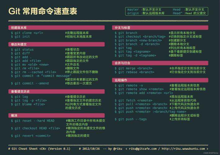 codev命令如何使用?-图2 codev命令如何使用?-图2