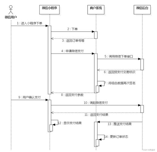 微信支付接口究竟该如何正确配置?-图3 微信支付接口究竟该如何正确配置?-图3