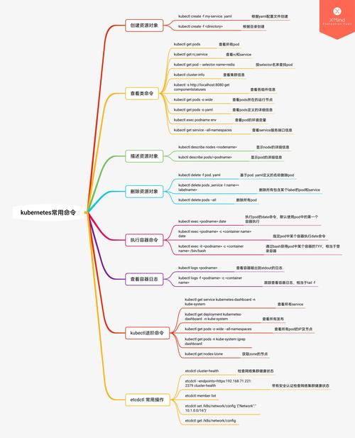 kubectl 命令常用操作有哪些？-图2