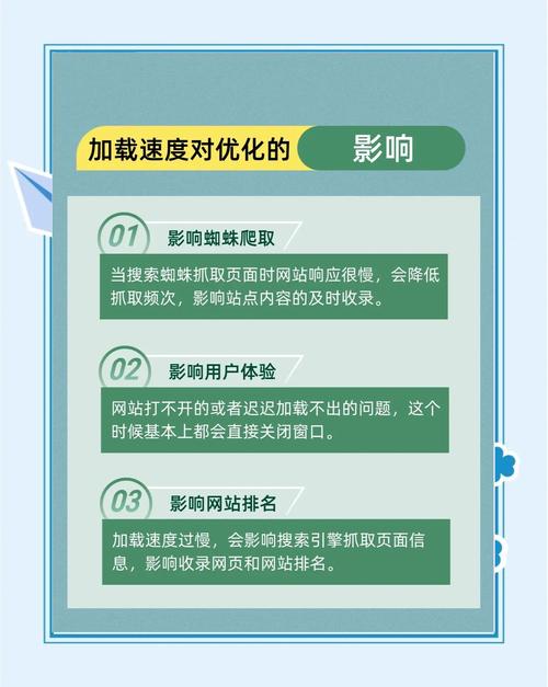 如何快速提升网页加载速度？-图1