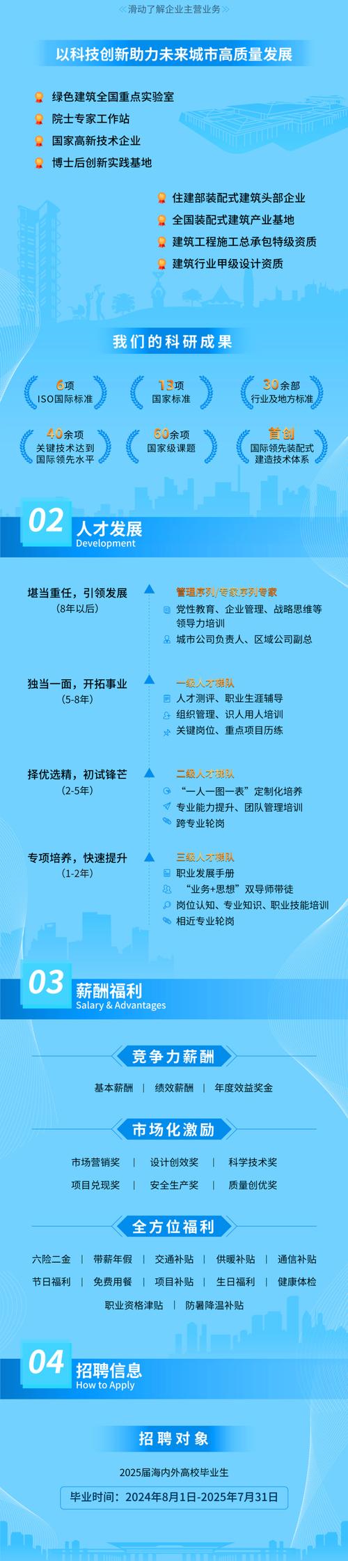 修炼科技招聘,招的是什么样的人?-图3 修炼科技招聘,招的是什么样的人?-图3