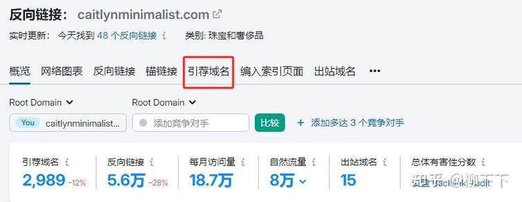 网站人如何高效发布外链？-图1