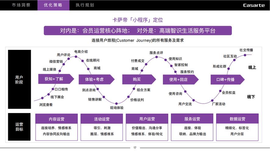 网络营销平台怎么选？-图1
