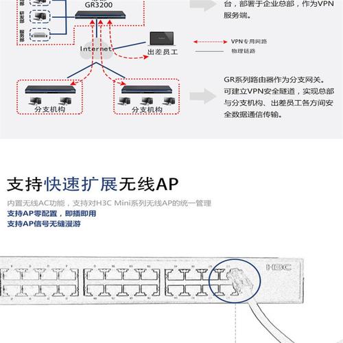 H3C路由器限速命令具体怎么用？-图3