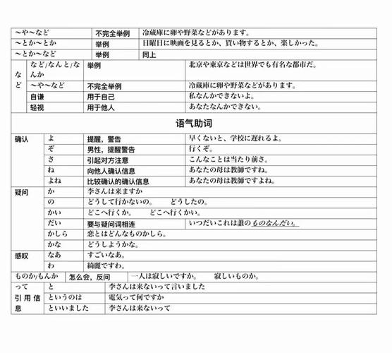 百词斩学日语真的高效吗？-图1
