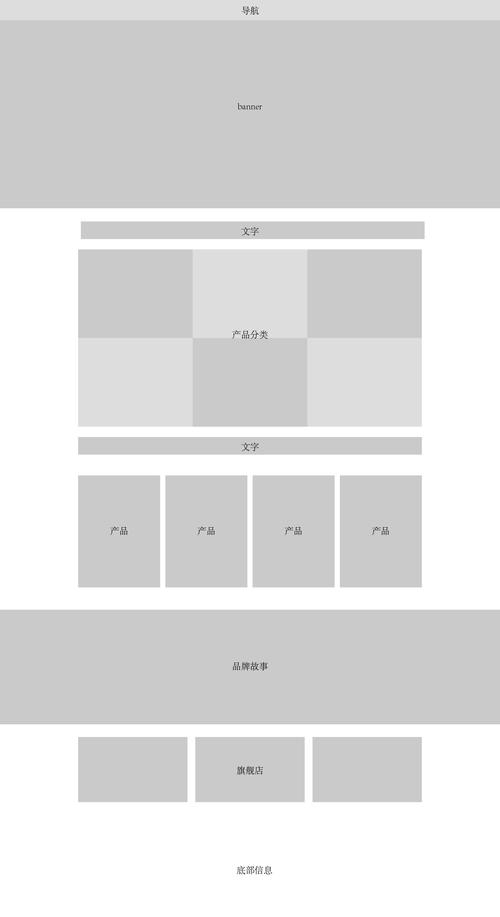 网页布局如何快速实现高效设计?-图1 网页布局如何快速实现高效设计?-图1