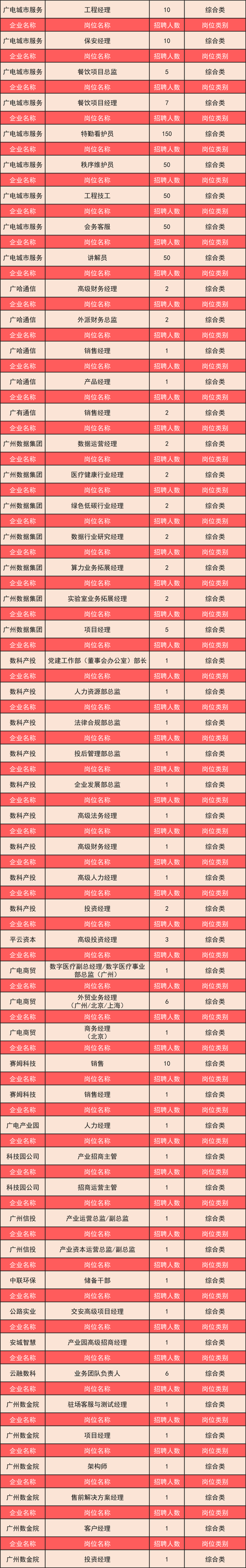 广州VBA招聘薪资多少？要求怎样？-图3