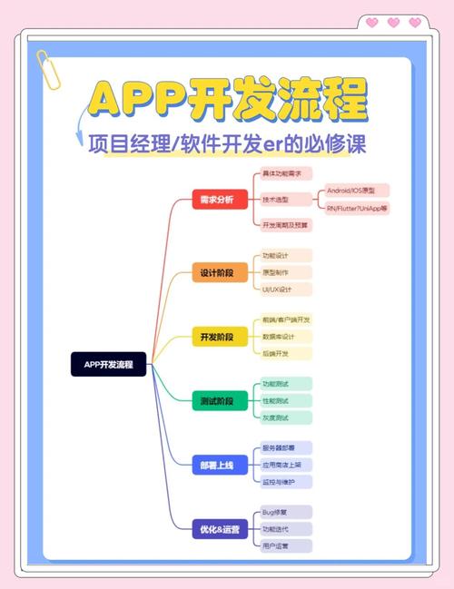 创业初期如何找到靠谱的APP技术人员?-图3 创业初期如何找到靠谱的APP技术人员?-图3