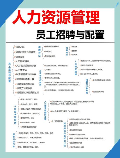 内部招聘利弊如何权衡?-图2 内部招聘利弊如何权衡?-图2