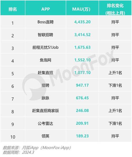 PHP招聘趋势如何?技能需求有何变化?-图3 PHP招聘趋势如何?技能需求有何变化?-图3