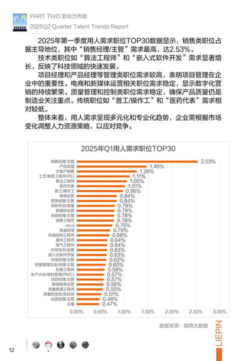 PHP招聘趋势如何?技能需求有何变化?-图1 PHP招聘趋势如何?技能需求有何变化?-图1