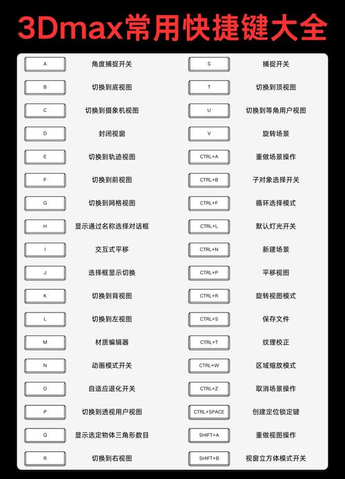 3dmax建模常用命令有哪些？-图3