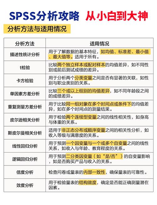 SPSS如何用于招聘数据分析？-图2
