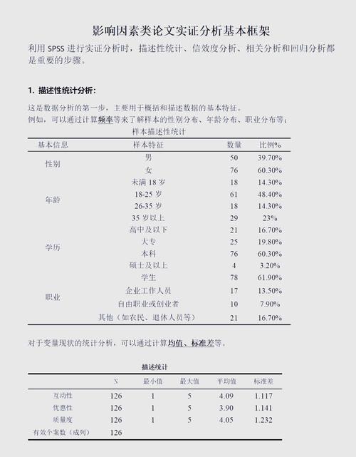 SPSS如何用于招聘数据分析？-图1