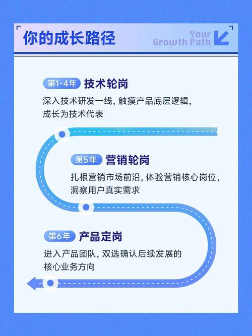 vivo泉州招聘有哪些岗位?-图3 vivo泉州招聘有哪些岗位?-图3
