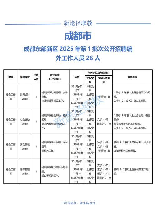 成都算法岗招聘,薪资多少?门槛如何?-图1 成都算法岗招聘,薪资多少?门槛如何?-图1