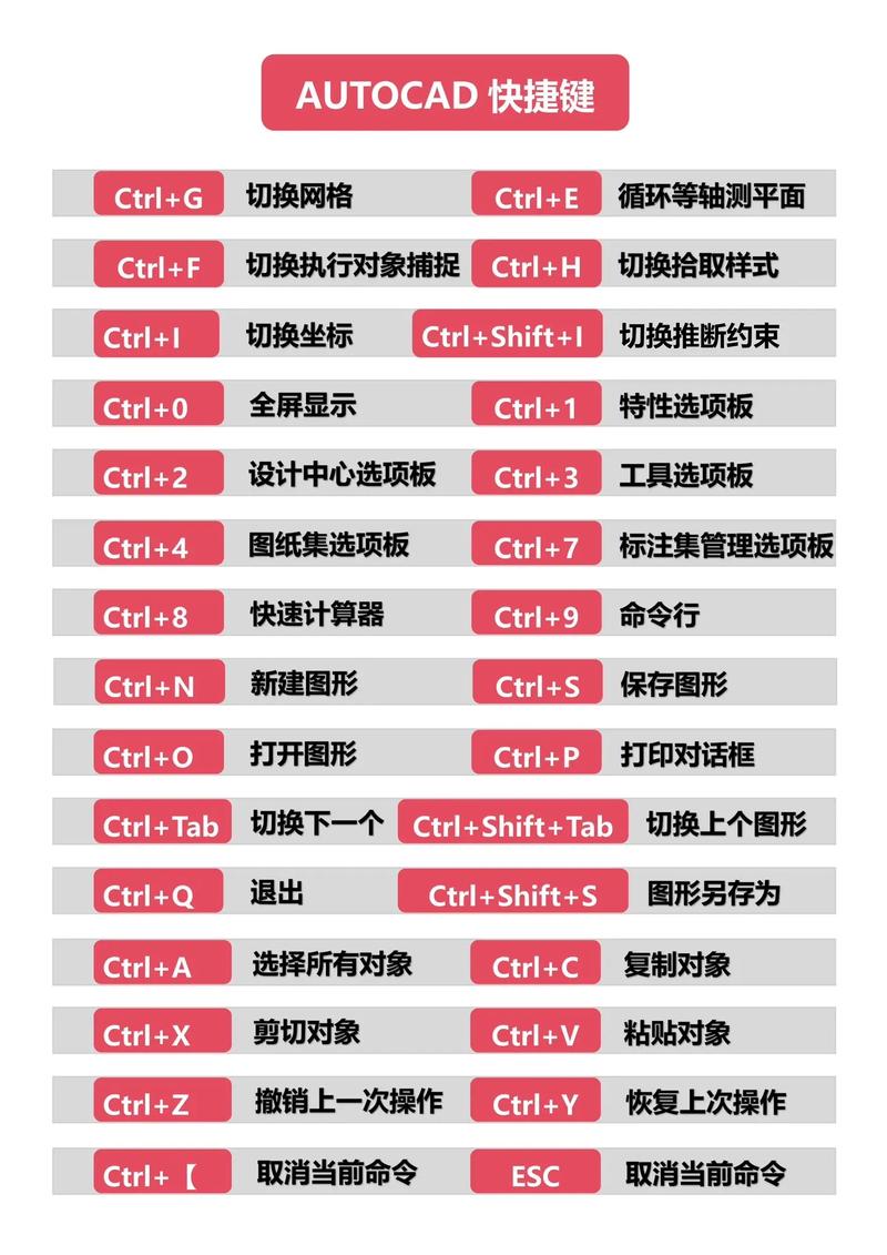 AutoCAD快捷命令有哪些?-图2 AutoCAD快捷命令有哪些?-图2