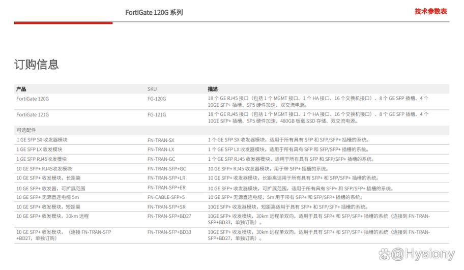 飞塔防火墙命令行如何高效配置管理?-图1 飞塔防火墙命令行如何高效配置管理?-图1