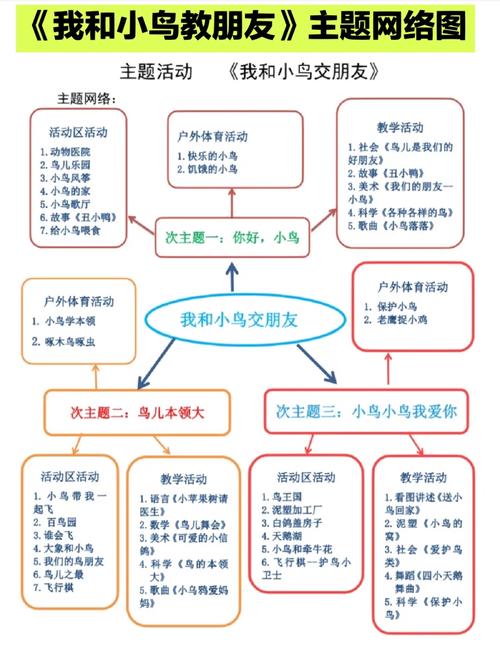 主题网络构建,究竟该如何有效进行?-图2 主题网络构建,究竟该如何有效进行?-图2