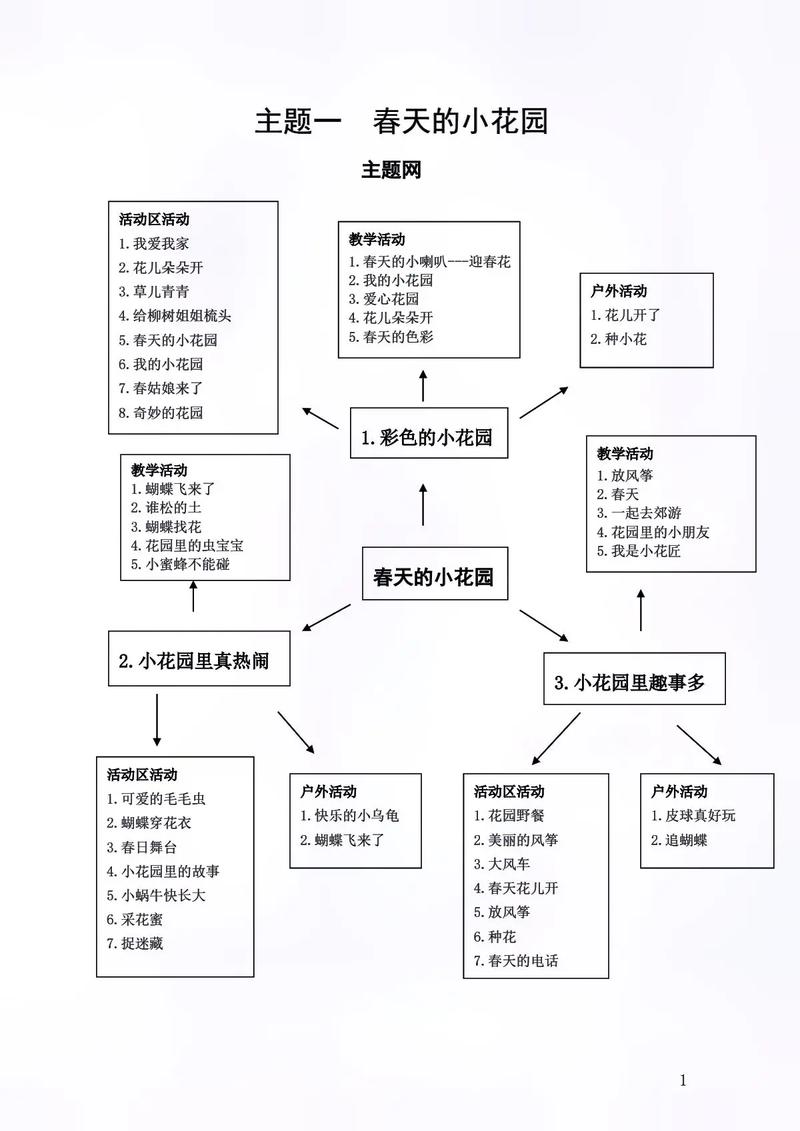 主题网络构建,究竟该如何有效进行?-图1 主题网络构建,究竟该如何有效进行?-图1