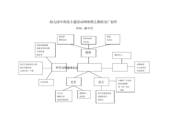 主题网络构建,究竟该如何有效进行?-图3 主题网络构建,究竟该如何有效进行?-图3