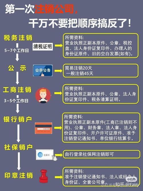 如何彻底注销自己注册的网站?-图2 如何彻底注销自己注册的网站?-图2