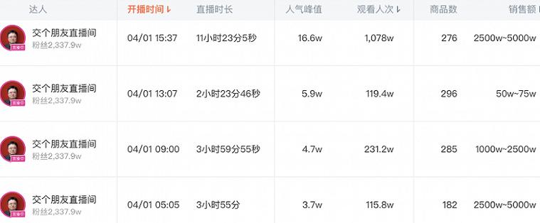淘宝直播打榜怎么参加?-图1 淘宝直播打榜怎么参加?-图1
