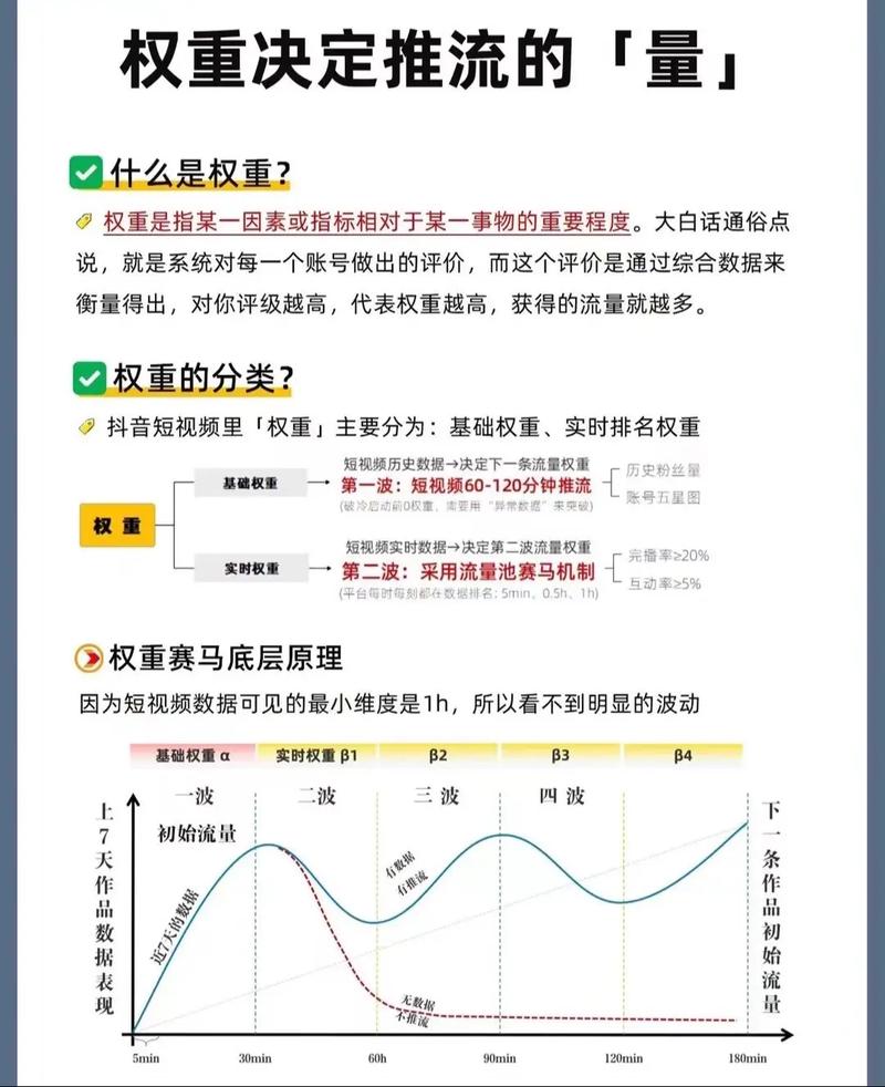 如何有效提升网站权重?-图1 如何有效提升网站权重?-图1