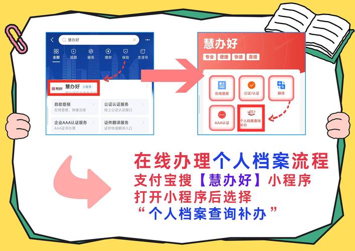 同主体小程序申请流程是什么？-图2