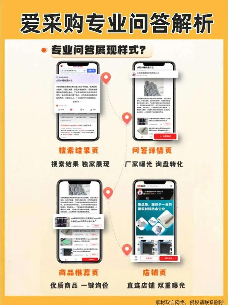 移动端推广怎么做?流量从哪来?-图1 移动端推广怎么做?流量从哪来?-图1