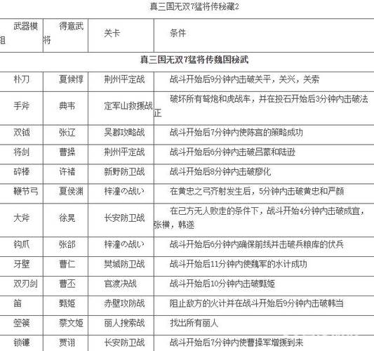 真三国无双7命令有哪些？-图1