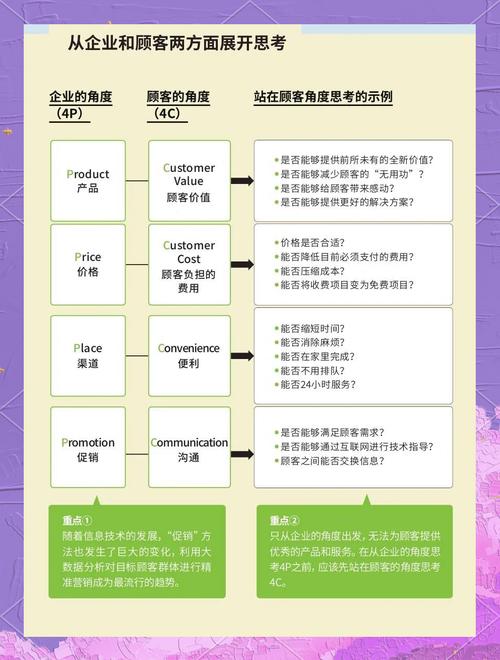 论坛营销怎么做？-图1