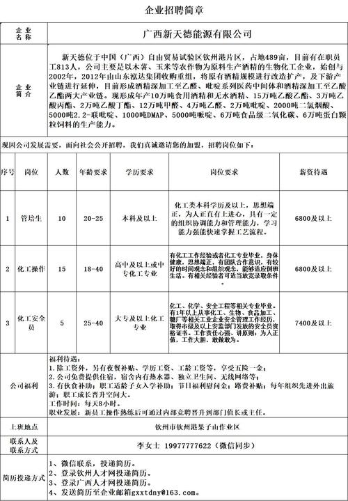 WXG招聘要求具体有哪些?-图2 WXG招聘要求具体有哪些?-图2