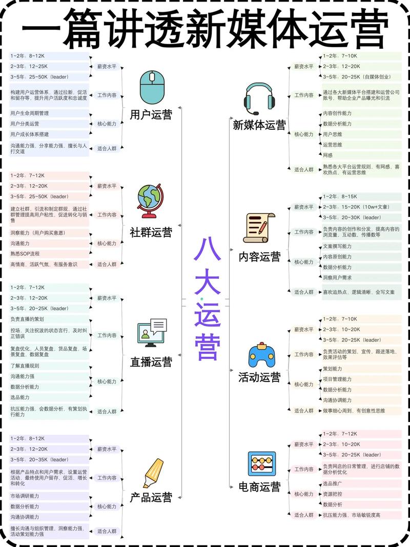 App用户运营,如何高效激活与留存?-图3 App用户运营,如何高效激活与留存?-图3
