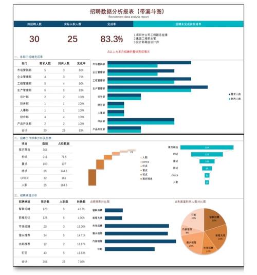 招聘漏斗怎么画才高效?-图3 招聘漏斗怎么画才高效?-图3