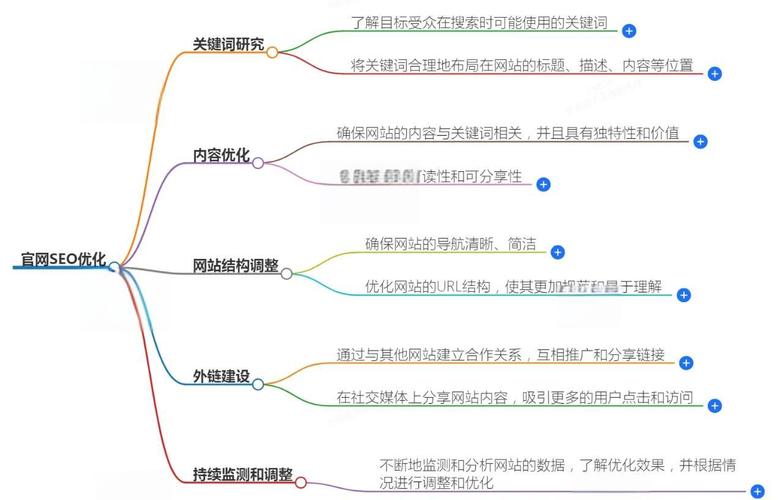 网站外部链接如何优化才有效?-图2 网站外部链接如何优化才有效?-图2