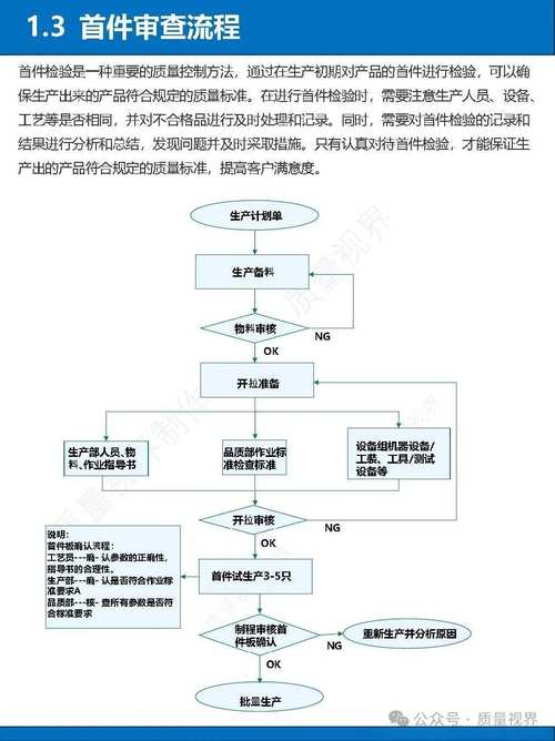 车间质量稽查该如何有效开展?-图1 车间质量稽查该如何有效开展?-图1