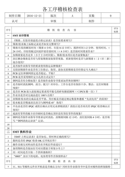 车间质量稽查该如何有效开展?-图2 车间质量稽查该如何有效开展?-图2