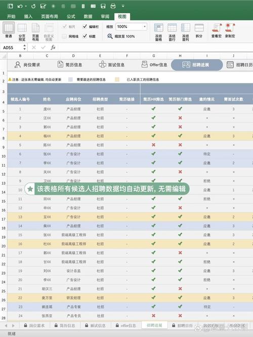 Excel人才招聘,企业究竟需要何种技能与经验?-图2 Excel人才招聘,企业究竟需要何种技能与经验?-图2