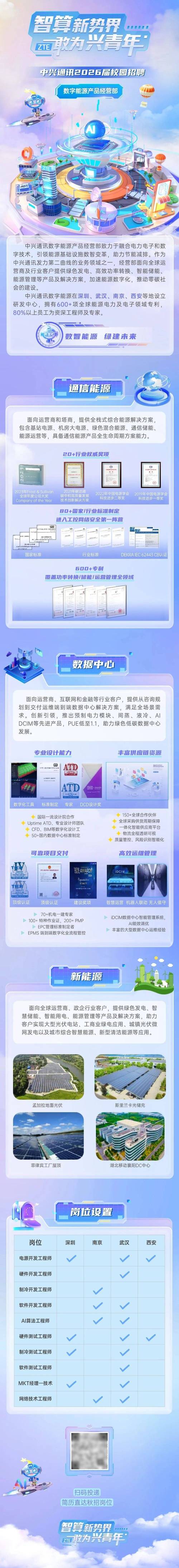 中兴逆势扩招,是行业回暖还是另有布局?-图1 中兴逆势扩招,是行业回暖还是另有布局?-图1