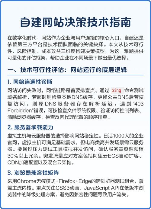 自建网站究竟该如何定义?-图1 自建网站究竟该如何定义?-图1