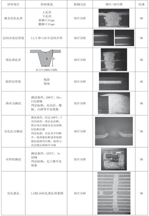 HDI钻孔招聘薪资多少?要求有哪些?-图2 HDI钻孔招聘薪资多少?要求有哪些?-图2