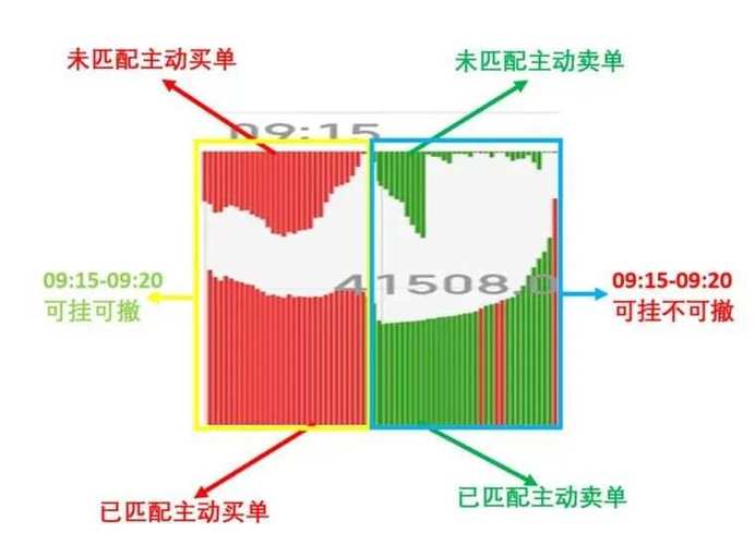 如何快速识别竞价网站？-图3